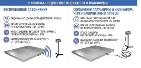 весы платформенные масса-к 4d-pm-12/15-2000 без терминала